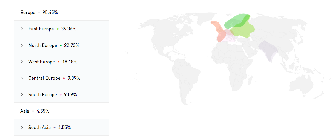 Ancestry-geography
