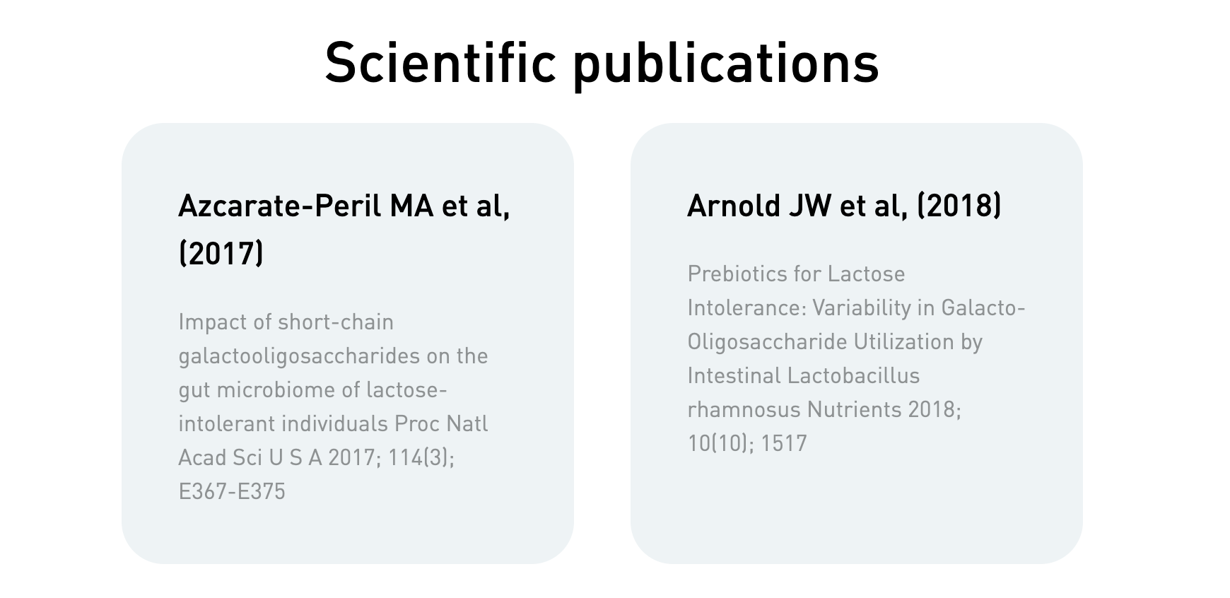 Scientific publications.
